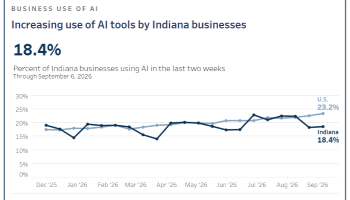 AI labor market monitor viz